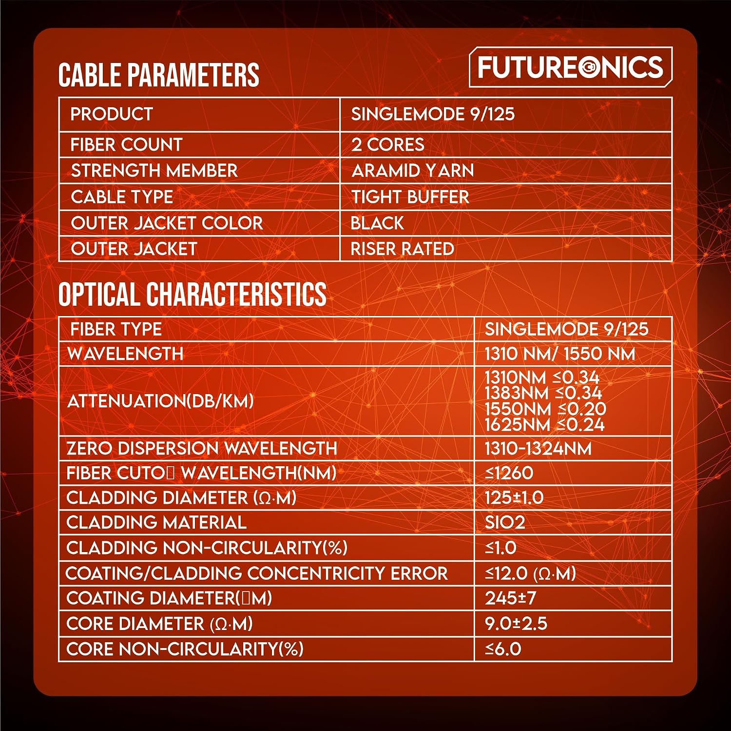 Futureonics Optical Characteristics Datasheet